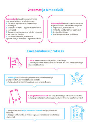 2 teemat ja 8 moodulit